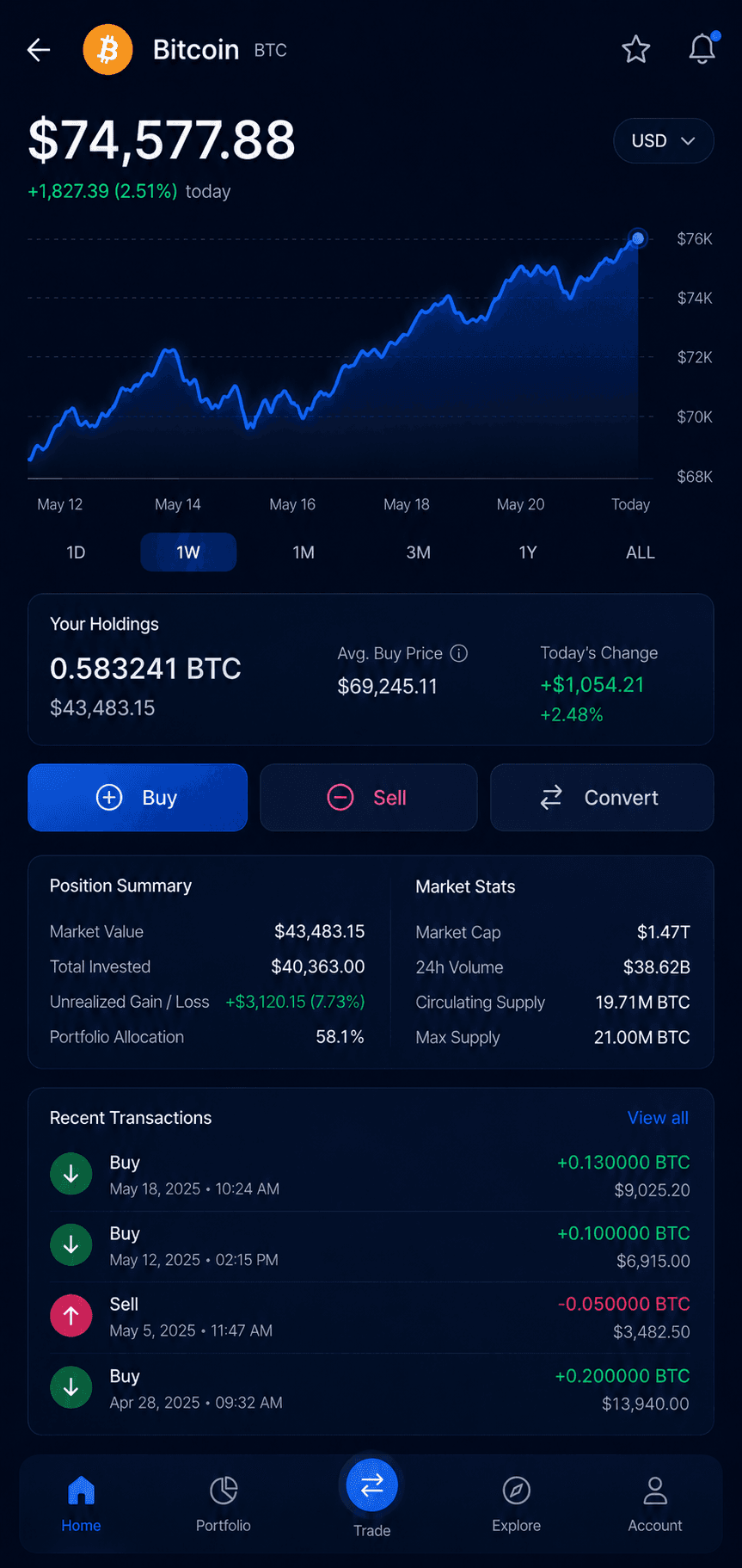 Hodlwatch – Asset-Detail