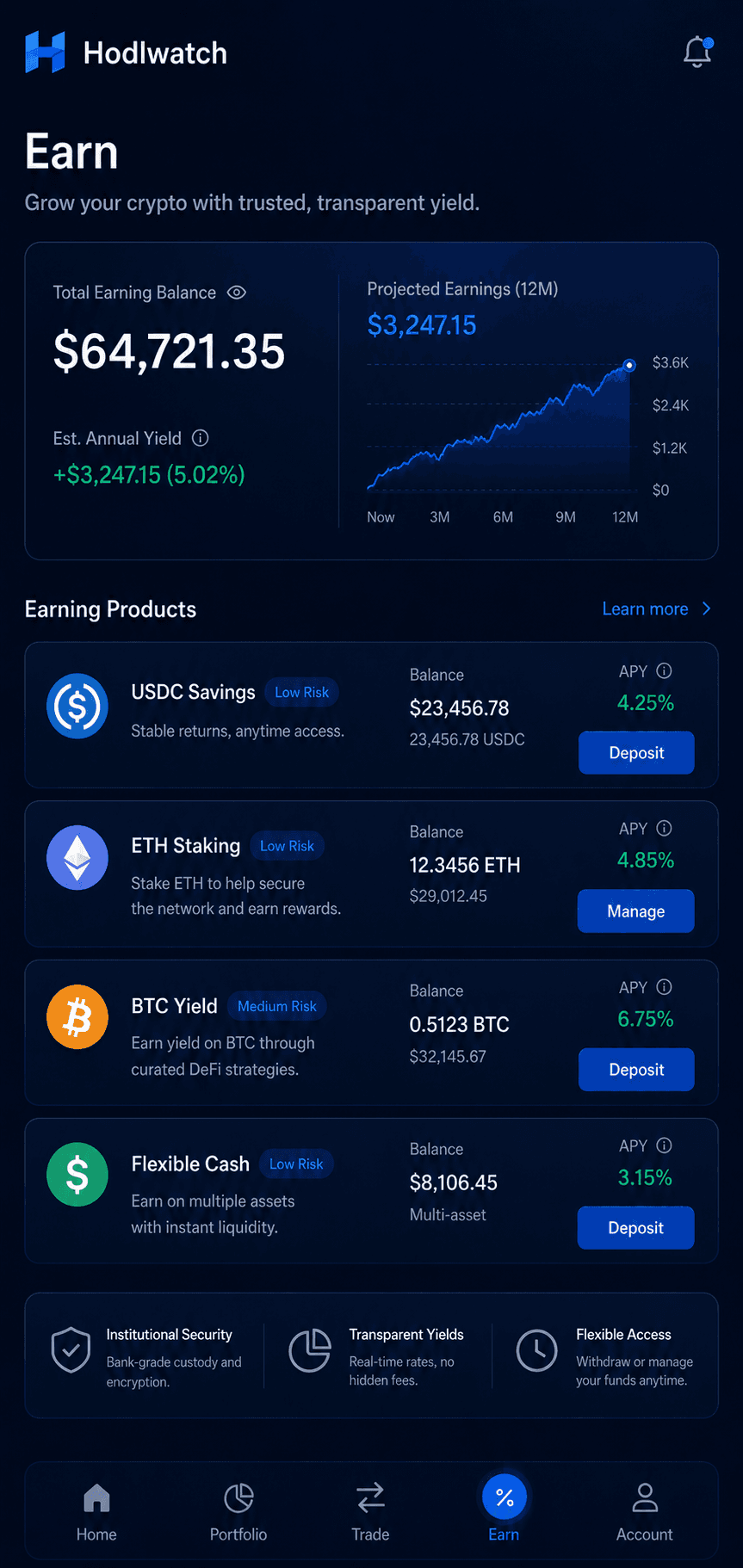 Hodlwatch – Earn