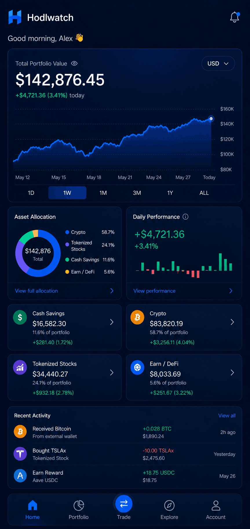 Hodlwatch App – Übersicht